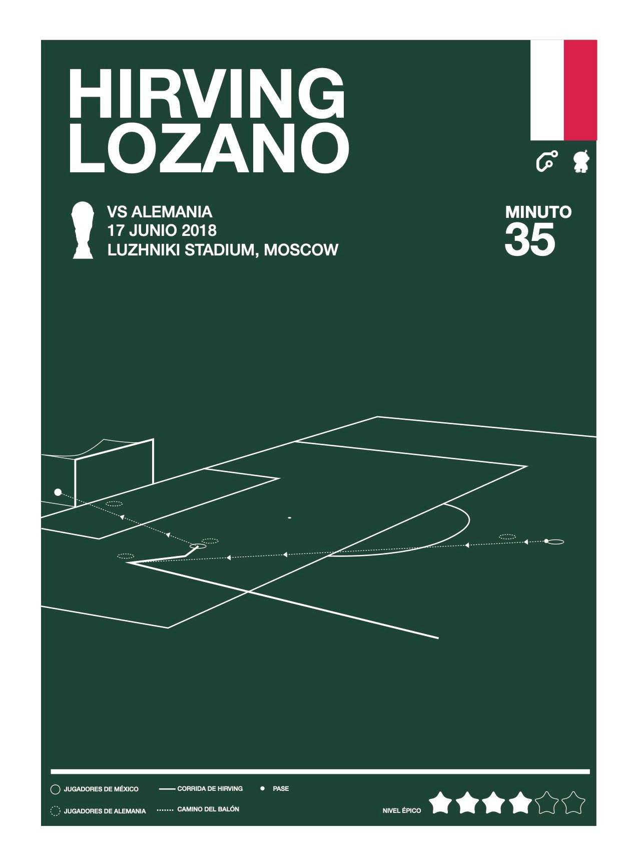 Gol de Hirving "Chucky" Lozano en Rusia 2018